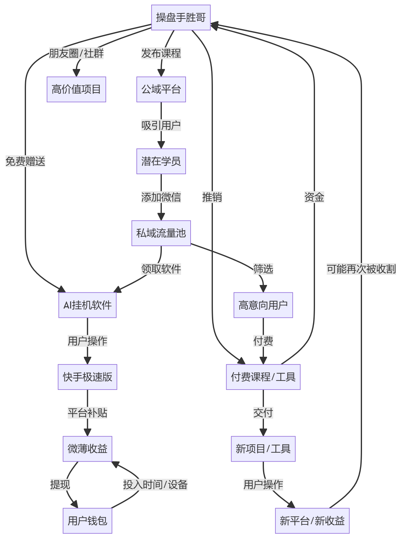 核心商业逻辑拆解